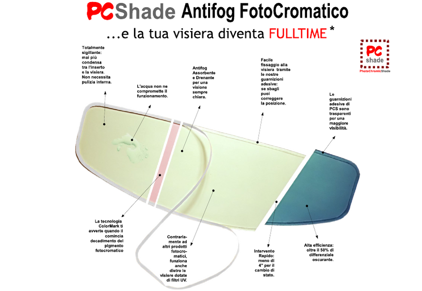 Pinlock Photochromatic MT-V-09 для KRE, KRE SV 000002683 фото